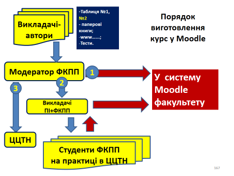 kydin4 golovna